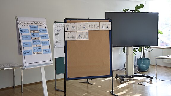 Workshopraum Visuelle Unterstützung im Seminar